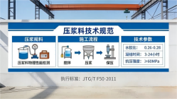 塔河本地工厂讲解：说一遍公路压浆料和铁路压浆料的区别
