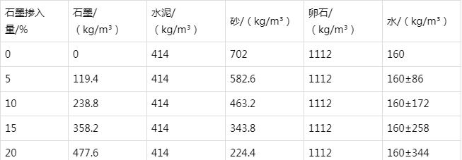 塔河防静电水泥砂浆怎么做(附配比及施工方法)